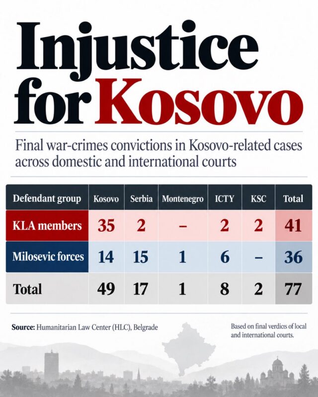 NJË GJYKATË QË NUK ËSHTË MË E KOSOVËS