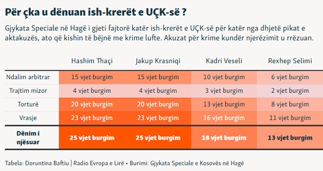 Tromp  Specialja u krijua për ta kënaqur Serbinë  jo për drejtësi